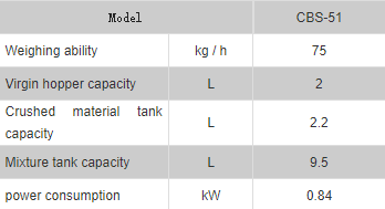 cbs-specification