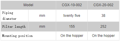 cgx-resin-specification