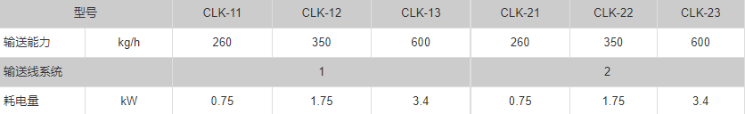 clk-specification