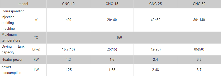 cnc-specification