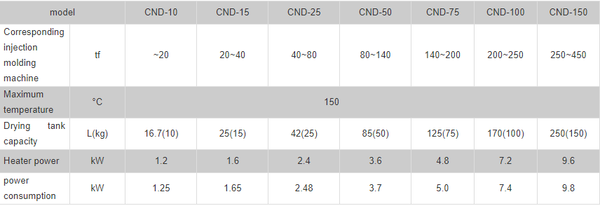 cnd-specification