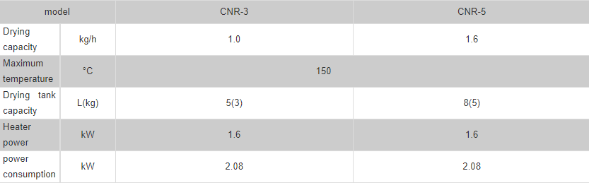 cnr-specification