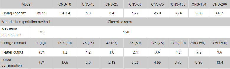 cns-specification