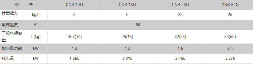 cnsg-specification