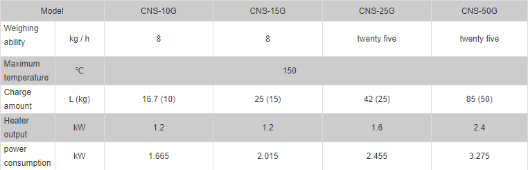 cnsg-specification