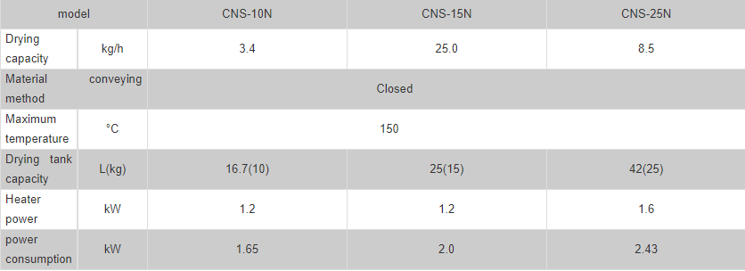 cnsn-specification