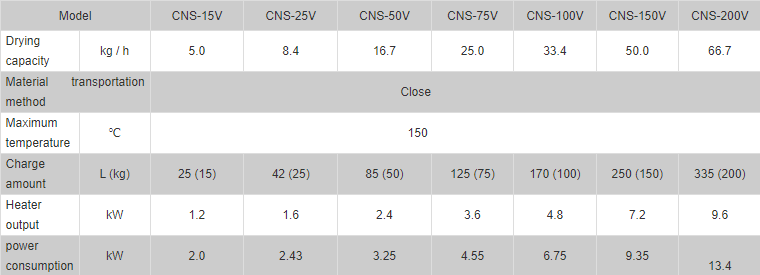 cnsv-specification