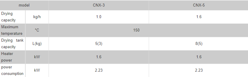 cnx-small-specification