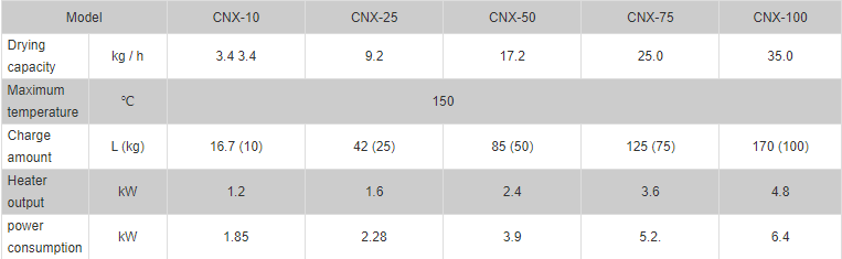 cnx-specification