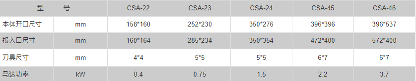 csa-specification