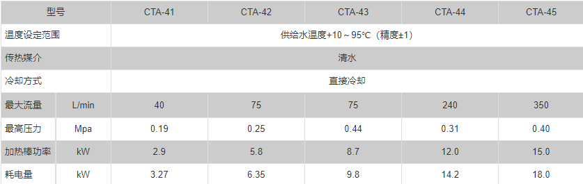 cta-specification