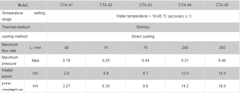 cta-specification