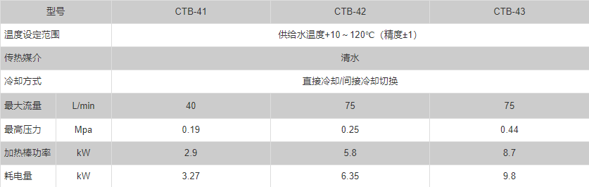 ctb-speification